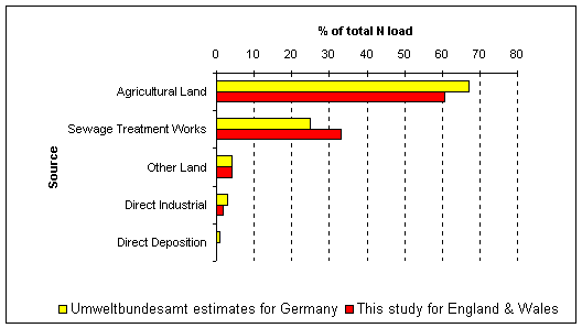 Comparison between discharges for UK and Germany