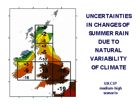 Uncertainty in changes of summer rain