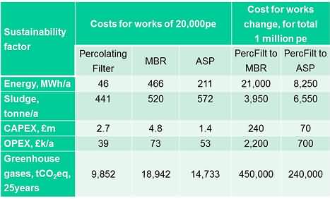 Table of Costs