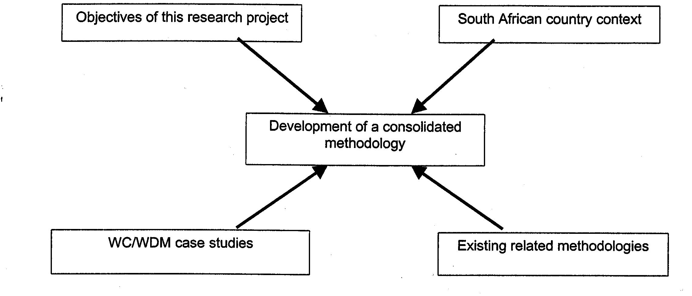 Figure E1 Simplified Illustration of Approach